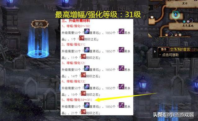 dnf强化31_DNF强化31