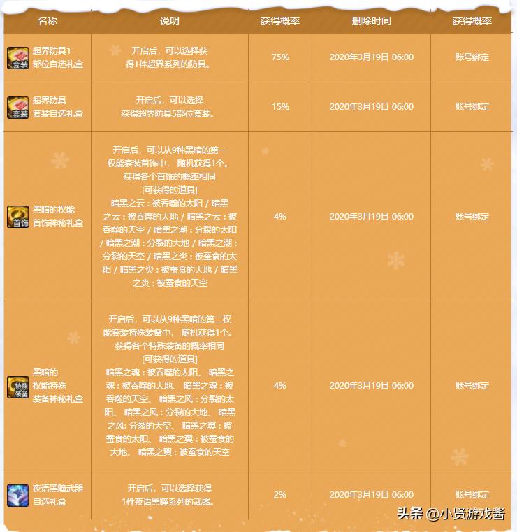 dnf开罐子技巧_dnf开罐子技巧2011