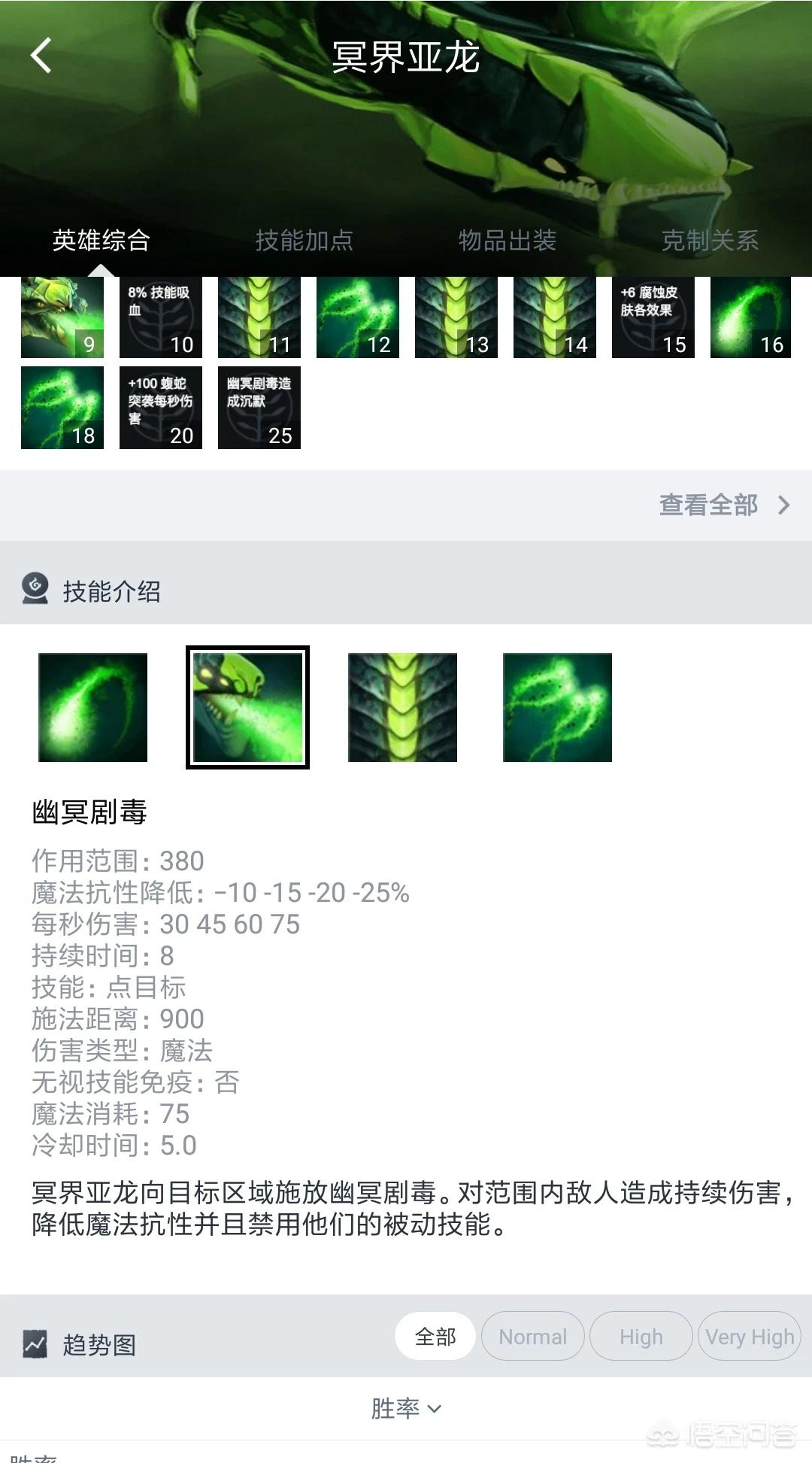 dotaviper_