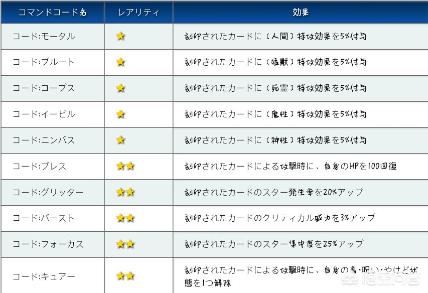 英雄联盟手游日服_英雄联盟手游日服下载