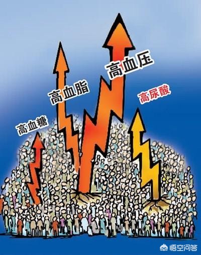 属于三高人群的老人不吃肉能降_三高是不是不吃肉