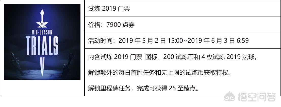 lol试炼之地_lol试炼之地为啥没有送点券