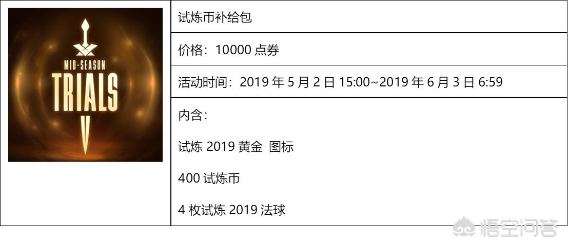 lol试炼之地_lol试炼之地为啥没有送点券