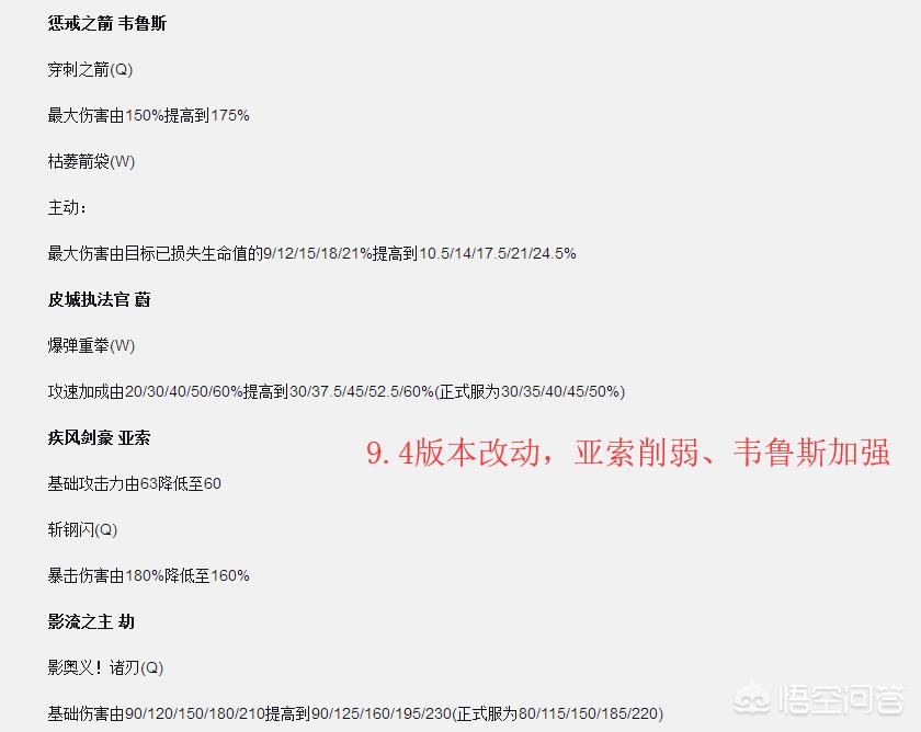 lol补丁怎么用_lol补丁怎么使用