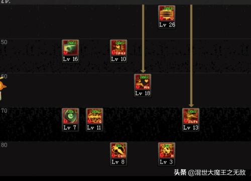 dnf加点器_dnf加点器100