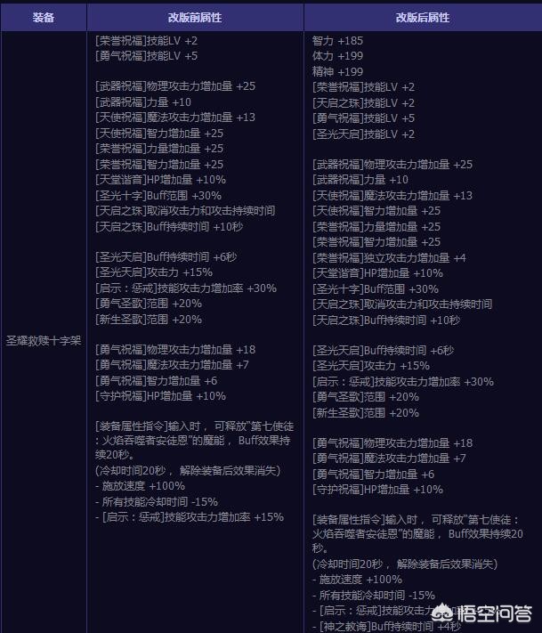 dnf史诗改版_DNF史诗改版官网 dnf史诗改版_DNF史诗改版官网