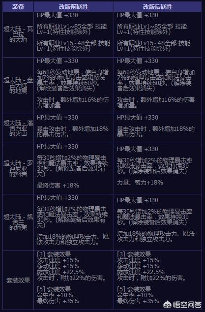 dnf史诗改版_DNF史诗改版官网 dnf史诗改版_DNF史诗改版官网