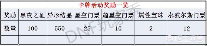 dnf策划直播_Dnf策划直播奖励
