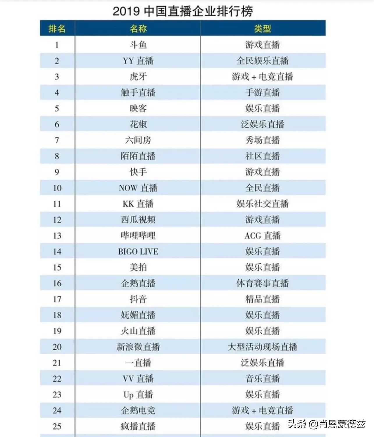 成为直播人的APP软件_成为直播人的app软件下载