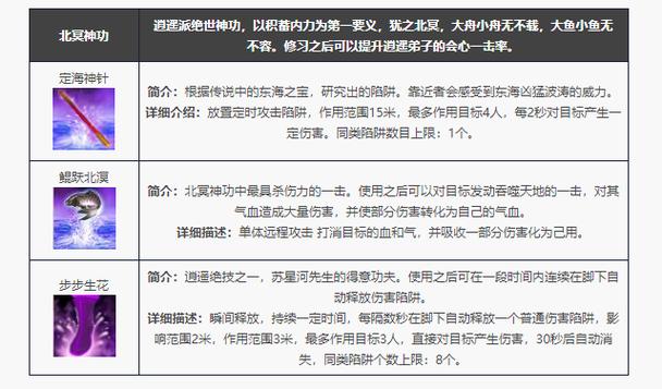 天龙八部逍遥加点_天龙八部逍遥加点体还是身法