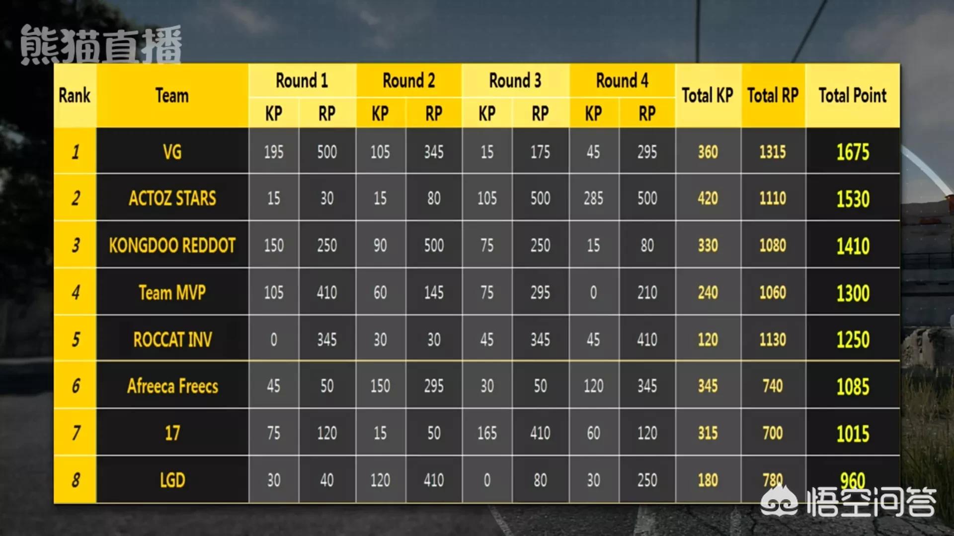 dnf中韩对抗赛_dnf中韩对抗赛历届冠军 dnf中韩对抗赛_dnf中韩对抗赛历届冠军