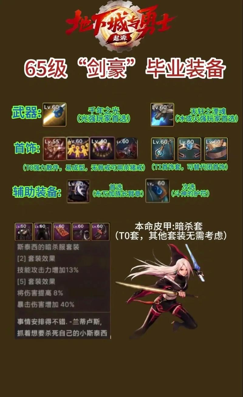 dnf女鬼剑剑豪_dnf女鬼剑剑豪装备搭配