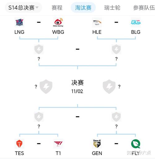 S12小组赛赛程出炉_s12小组赛规则