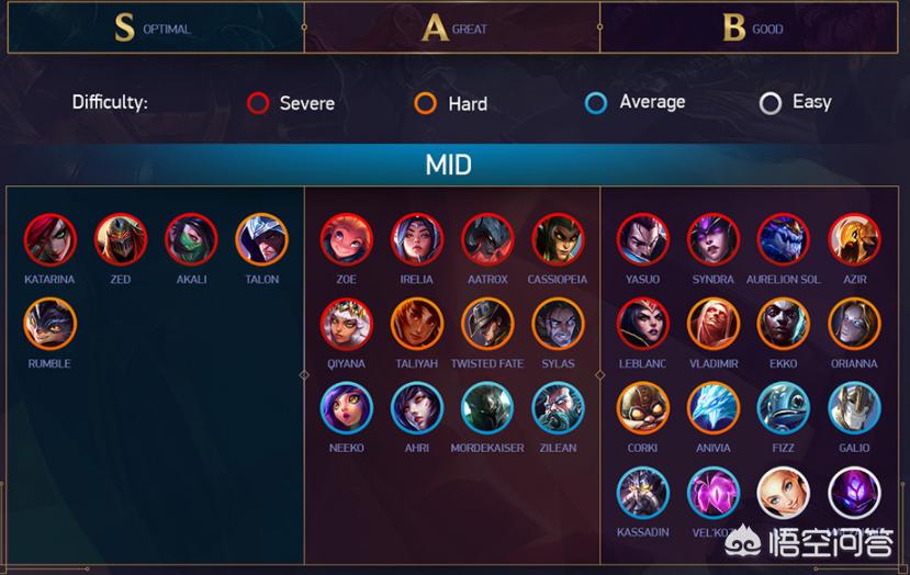 美服lol新英雄_英雄联盟美服新英雄 美服lol新英雄_英雄联盟美服新英雄