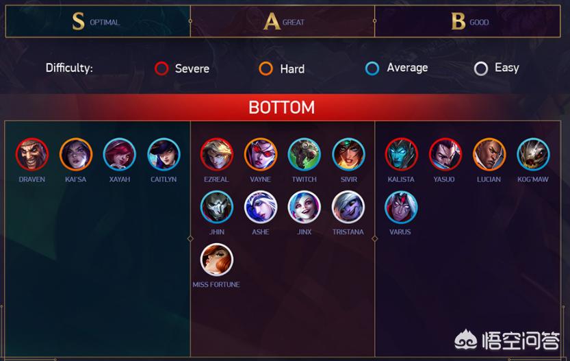 美服lol新英雄_英雄联盟美服新英雄 美服lol新英雄_英雄联盟美服新英雄