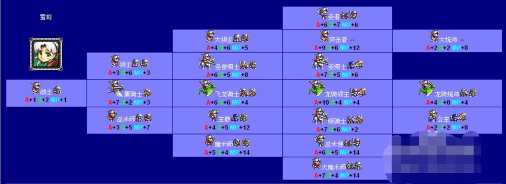 ps梦幻模拟战2_ps梦幻模拟战2转职表图 ps梦幻模拟战2_ps梦幻模拟战2转职表图