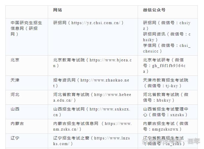 中国研究生成绩查询入口_中国研究生成绩查询入口在哪里