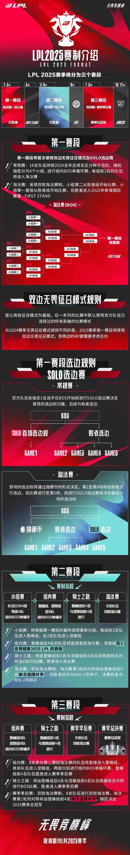 英雄联盟腾讯直播_2025英雄联盟腾讯直播