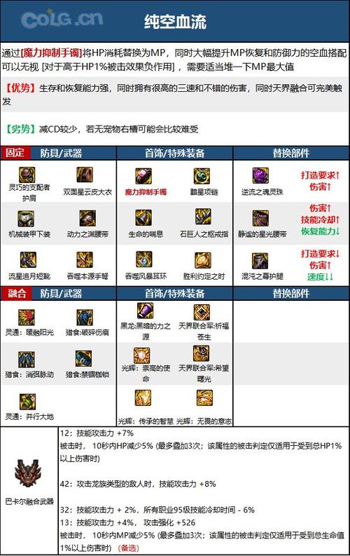 dnf弹药专家装备_dnf弹药专家装备搭配