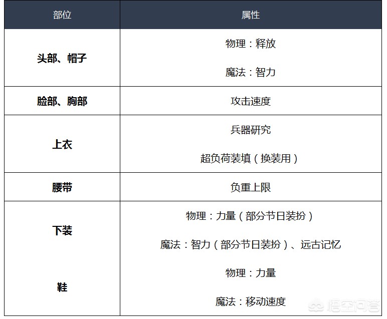 dnf弹药专家装备_dnf弹药专家装备搭配 dnf弹药专家装备_dnf弹药专家装备搭配