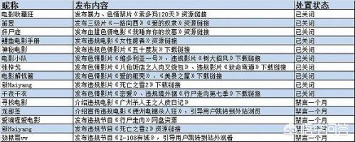 西虹市首富 在线影院_西虹市首富电影在线 西虹市首富 在线影院_西虹市首富电影在线