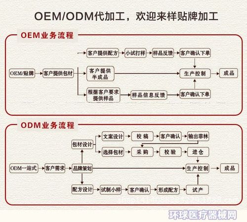 oem修改器_oem修改器是什么意思