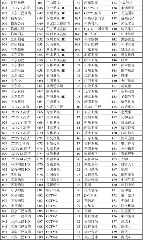 临沂影院_临沂影院今日放映表(全部)