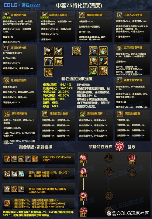 dnf装备镶嵌_dnf装备镶嵌栏怎么弄