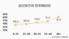lol后期最强英雄_lol后期最强英雄排行 lol后期最强英雄_lol后期最强英雄排行