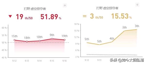 lol后期最强英雄_lol后期最强英雄排行 lol后期最强英雄_lol后期最强英雄排行