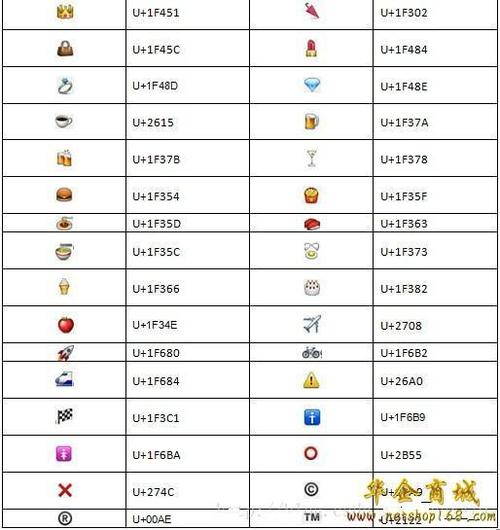 梦幻表情_梦幻表情代码