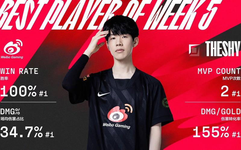 韩国lol选手shy_韩国lol选手上单