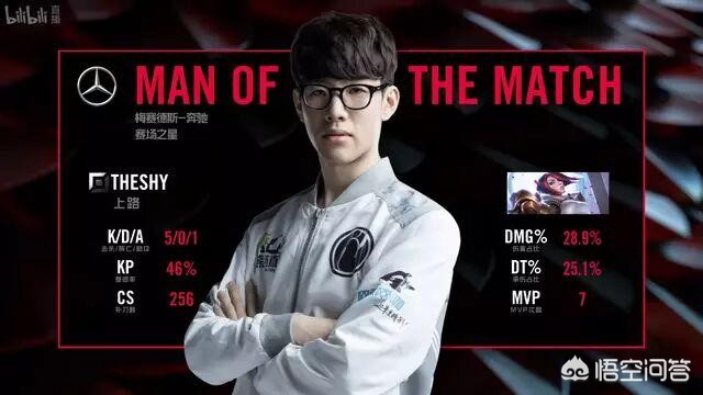 韩国lol选手shy_韩国lol选手上单 韩国lol选手shy_韩国lol选手上单