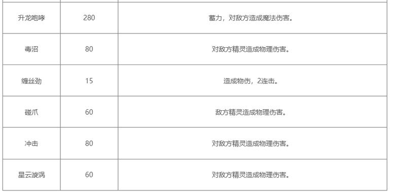洛克王国火神练级_洛克王国火神练级推荐