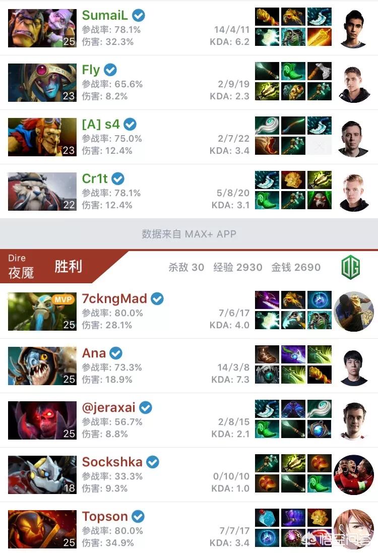 dota2 ti_dota2 ti历届冠军 dota2 ti_dota2 ti历届冠军