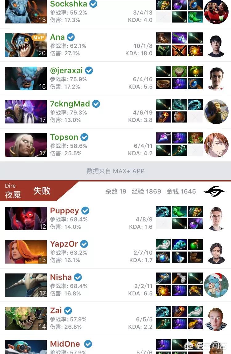 dota2 ti_dota2 ti历届冠军 dota2 ti_dota2 ti历届冠军