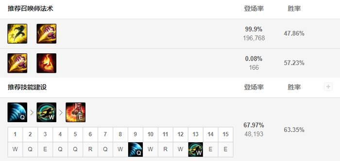 lol盲僧打野_LOL盲僧打野连招技巧 lol盲僧打野_LOL盲僧打野连招技巧