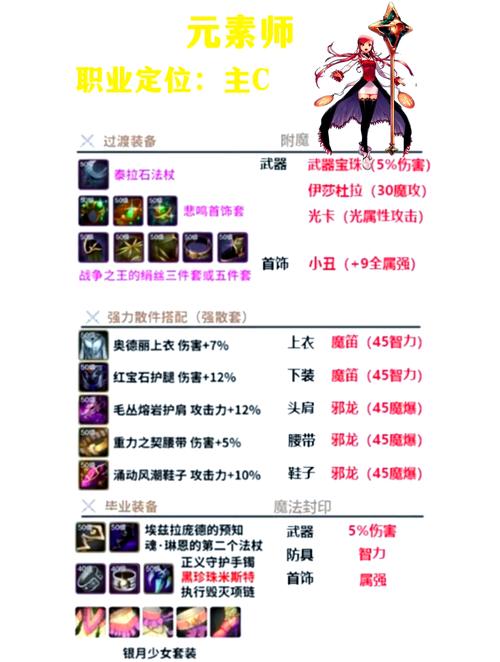 dnf活动装备_dnf活动装备排行