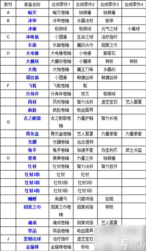 dota猴子出装_dota猴子出装顺序