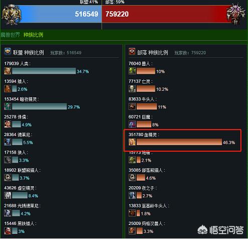 魔兽血精灵_魔兽血精灵图片 魔兽血精灵_魔兽血精灵图片