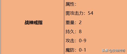 逍遥传奇_逍遥传奇3D 逍遥传奇_逍遥传奇3D