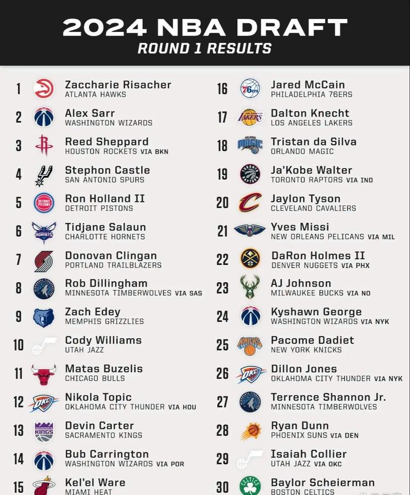 nba2005_nba2005年选秀顺位