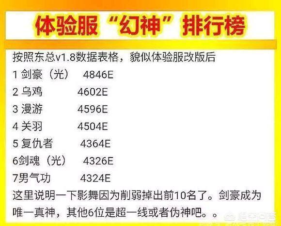 dnf回档_dnf回档过几次 dnf回档_dnf回档过几次