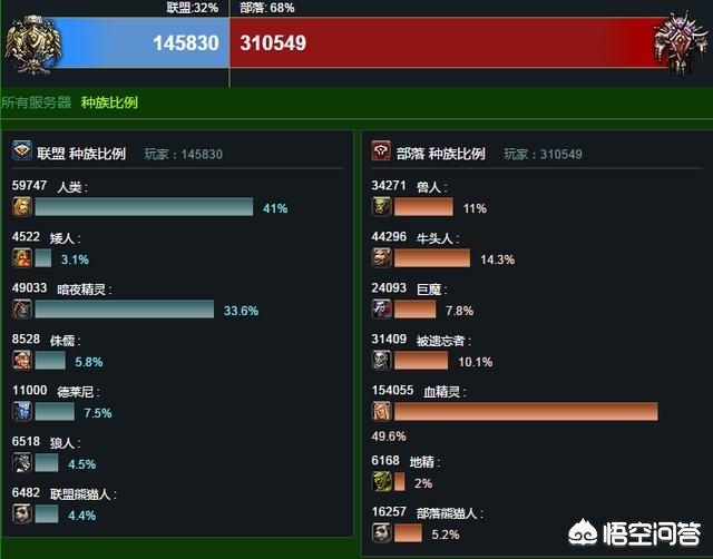 魔兽世界资料_魔兽世界资料片顺序 魔兽世界资料_魔兽世界资料片顺序