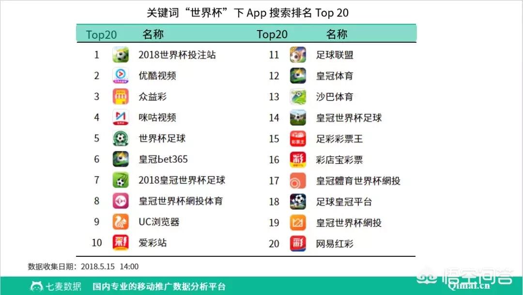 世界杯在哪个APP看_世界杯在哪个app看直播 世界杯在哪个APP看_世界杯在哪个app看直播
