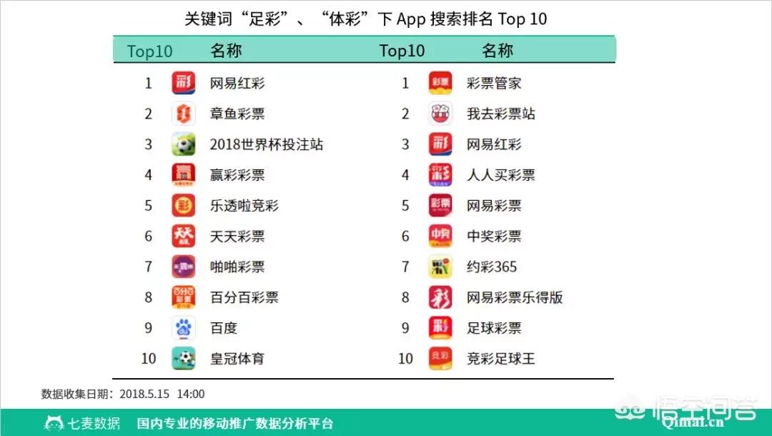 世界杯在哪个APP看_世界杯在哪个app看直播 世界杯在哪个APP看_世界杯在哪个app看直播