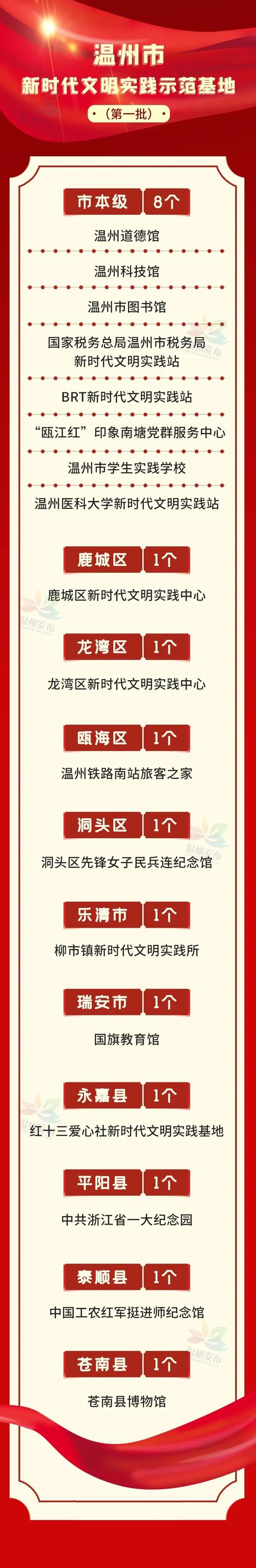 温州新中国电影院_温州新中国电影院今日放映表