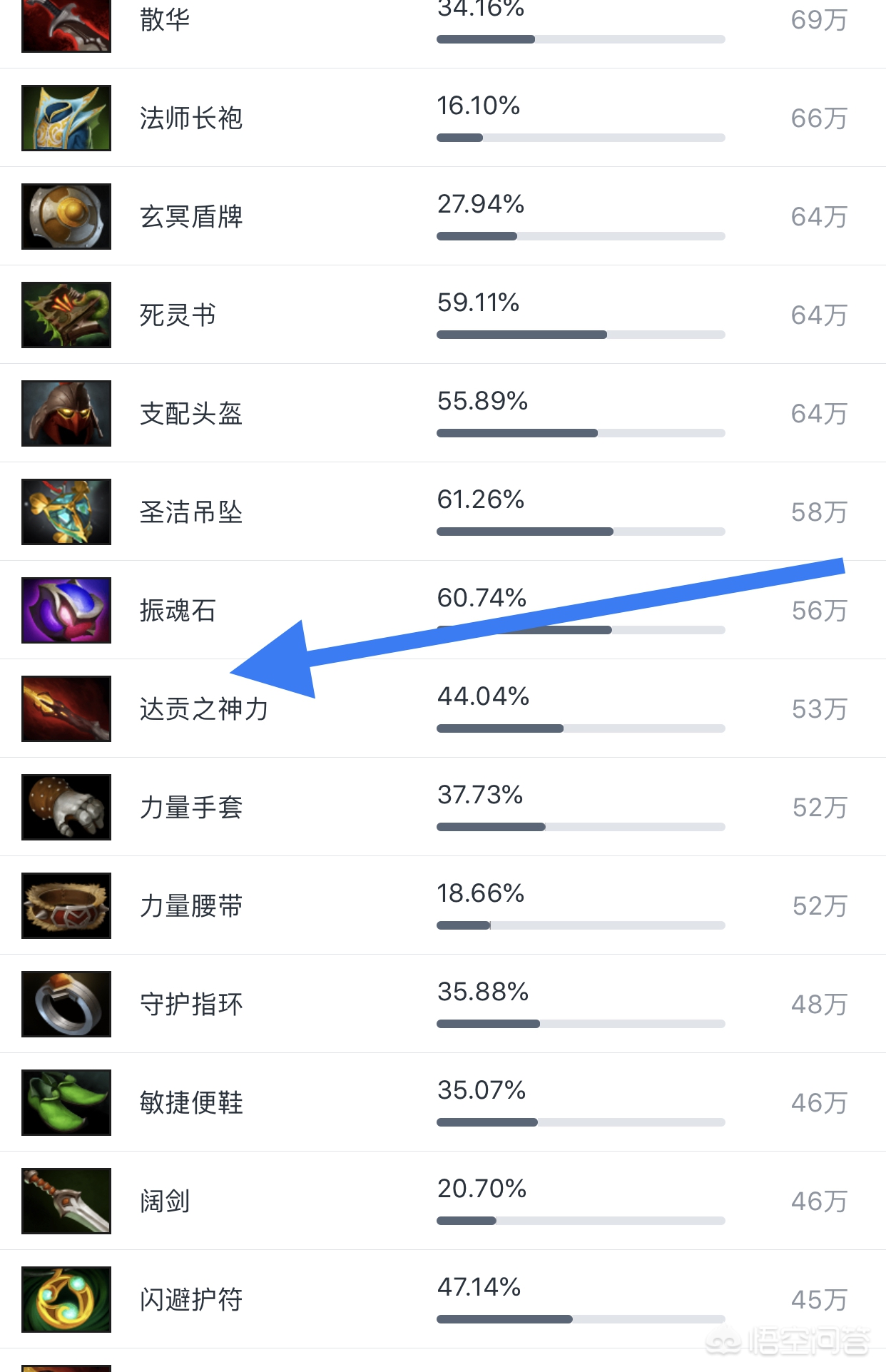 dota小感_dota小感鬼谷子 dota小感_dota小感鬼谷子