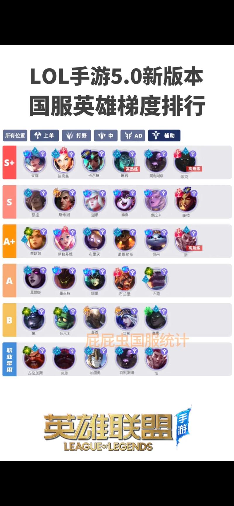 lol战力_lol战力排行