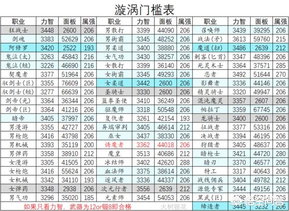 dnf红眼吧_DNF红眼吧神怒大蹦 dnf红眼吧_DNF红眼吧神怒大蹦